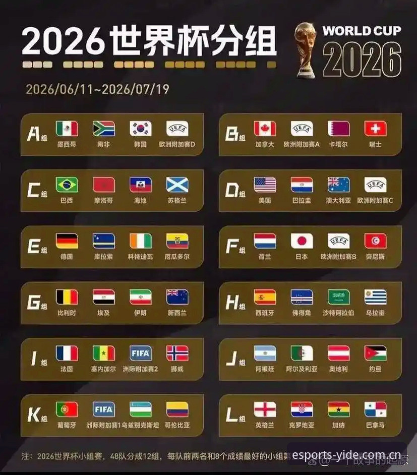 U17世界杯抽签结果解读指南：在亿德体育苹果版追踪中国足球新生代征程