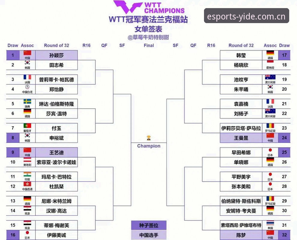 2026法网女单抽签指南：郑钦文保分战与亿德体育观赛策略