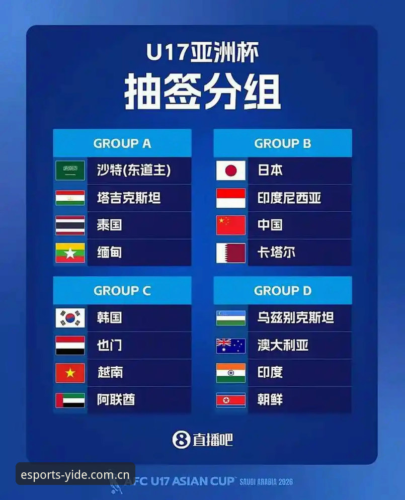 U17世界杯抽签揭晓：3大看点解析中国男女足出线前景